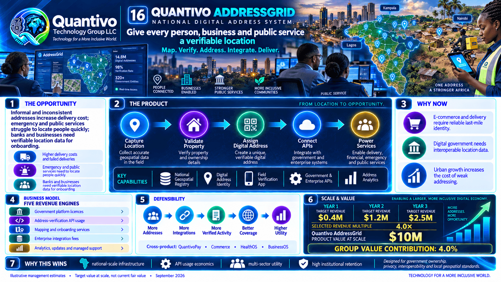 Quantivo AddressGrid