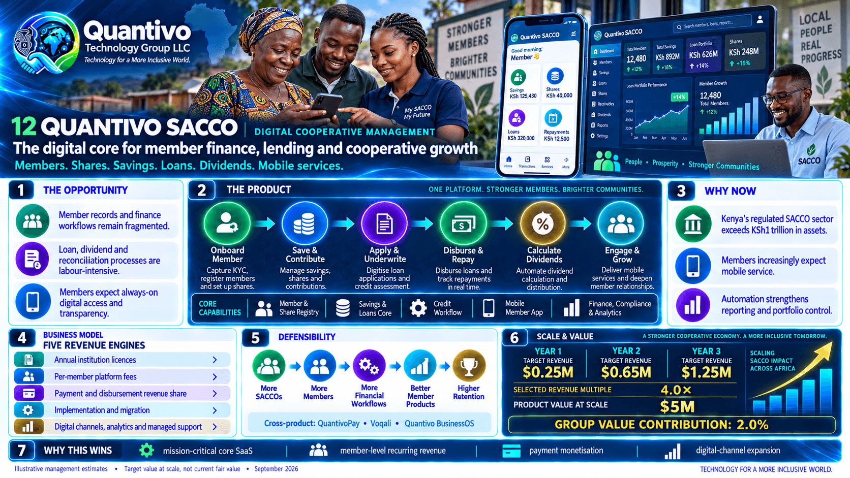 Quantivo SACCO