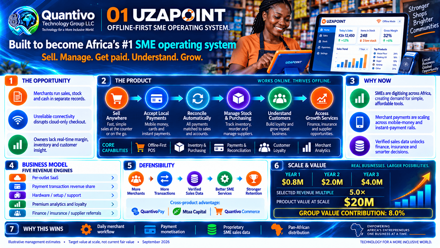 UZAPOINT